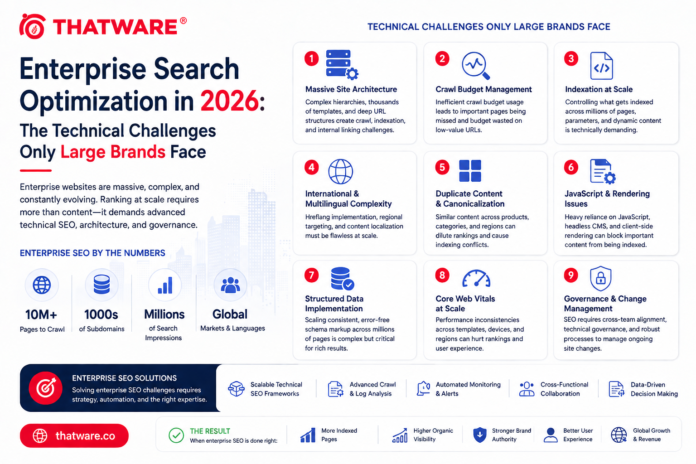 enterprise search optimization